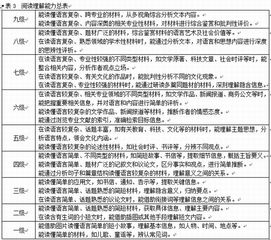中国英语能力等级量表 发布 英语语言能力分九级